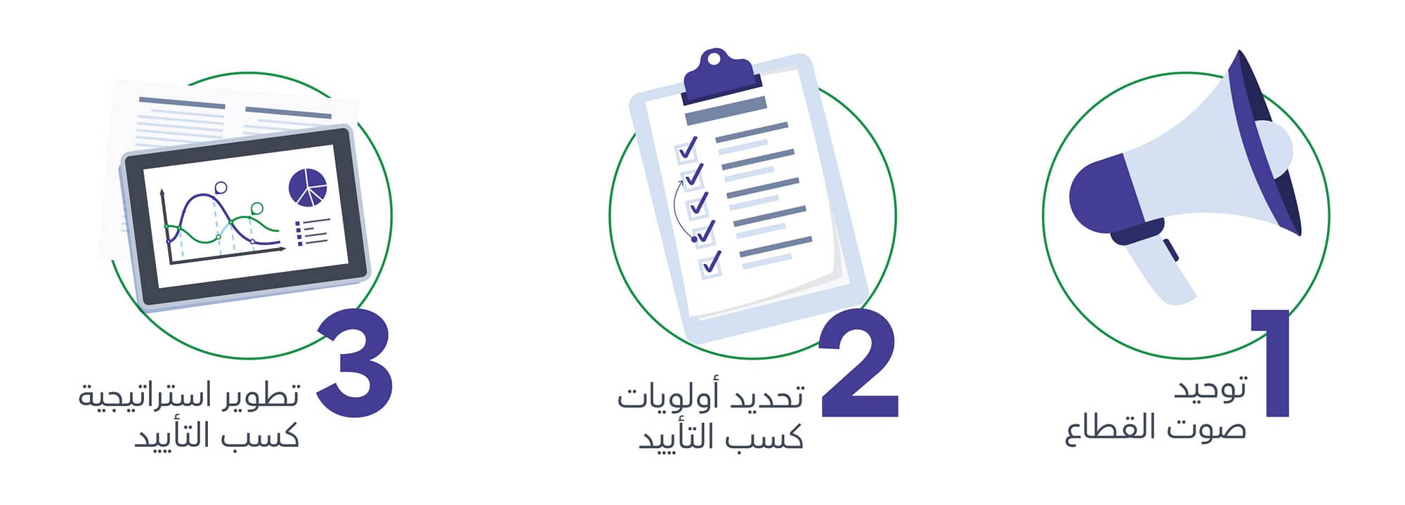 Operating Association stages Arabic